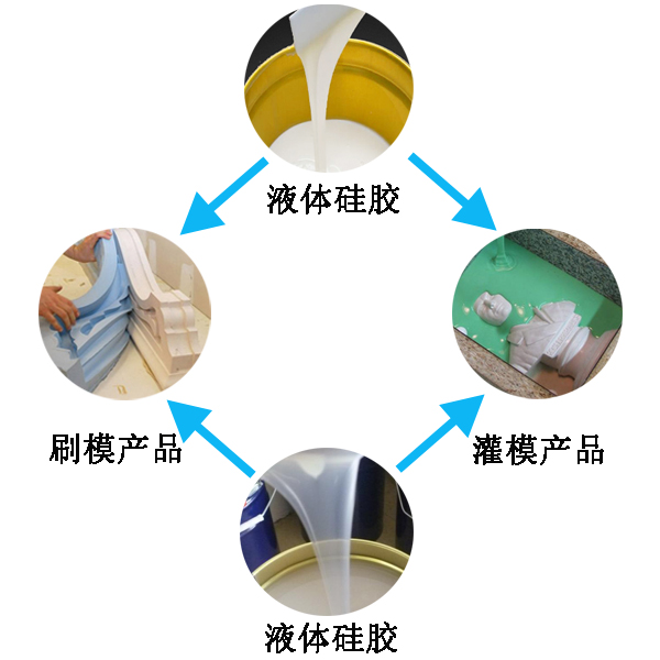 應(yīng)用液態(tài)硅膠產(chǎn)品有哪些好處 ？