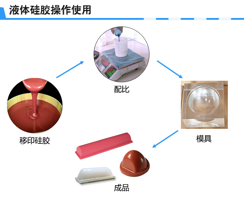 宏圖移印硅膠，您工廠的不二選擇！